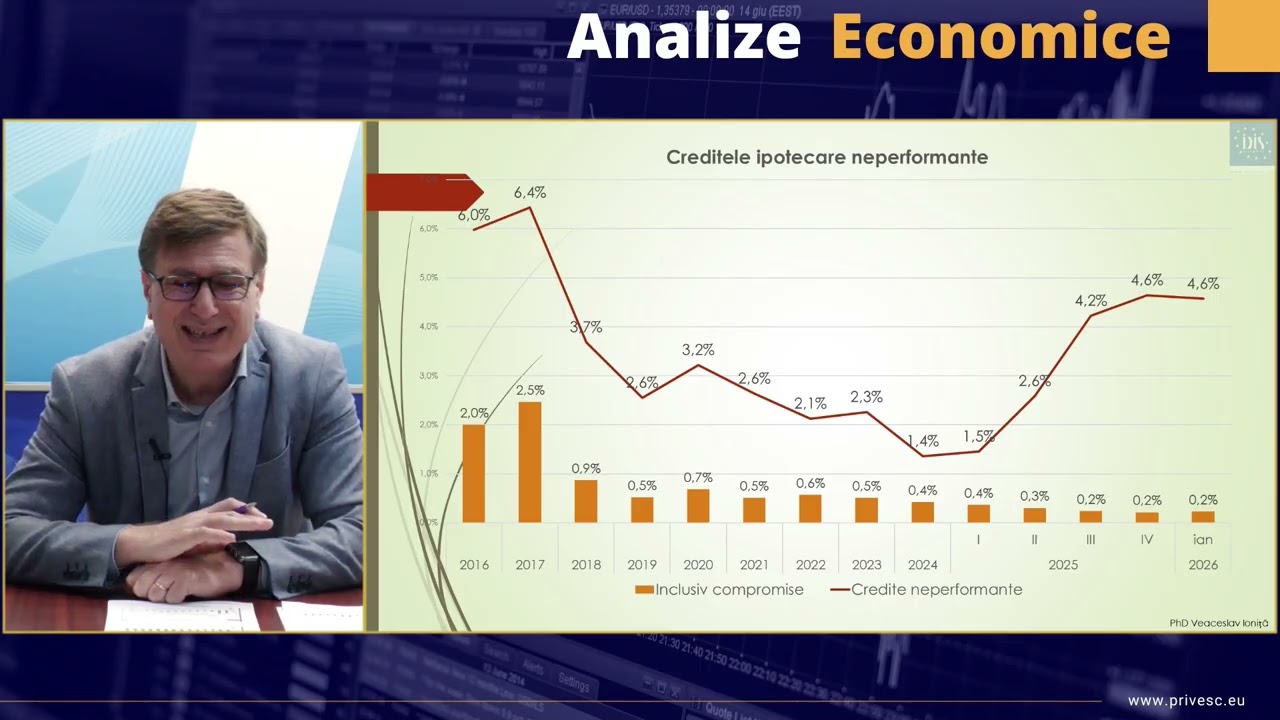 Analize economice cu Veaceslav Ioniță - 20 martie 2026. Creditele neperformante din sistemul bancar