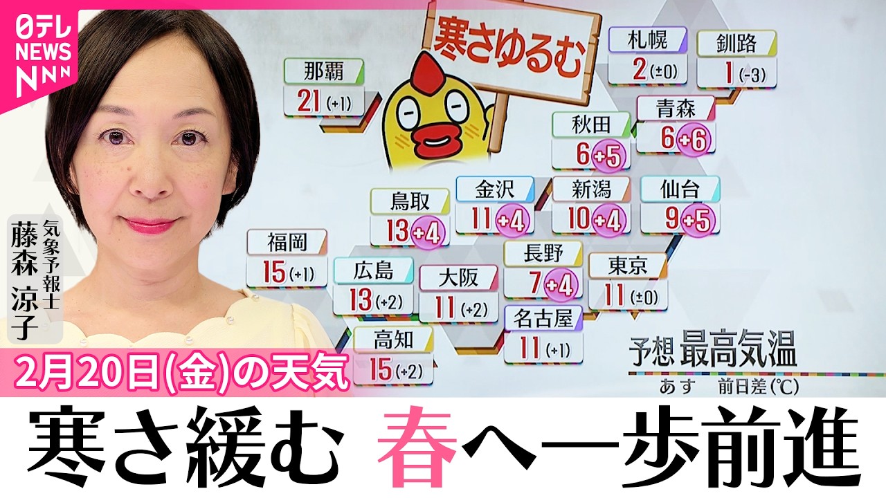 【20日の天気】寒さ緩む…春へ一歩前進