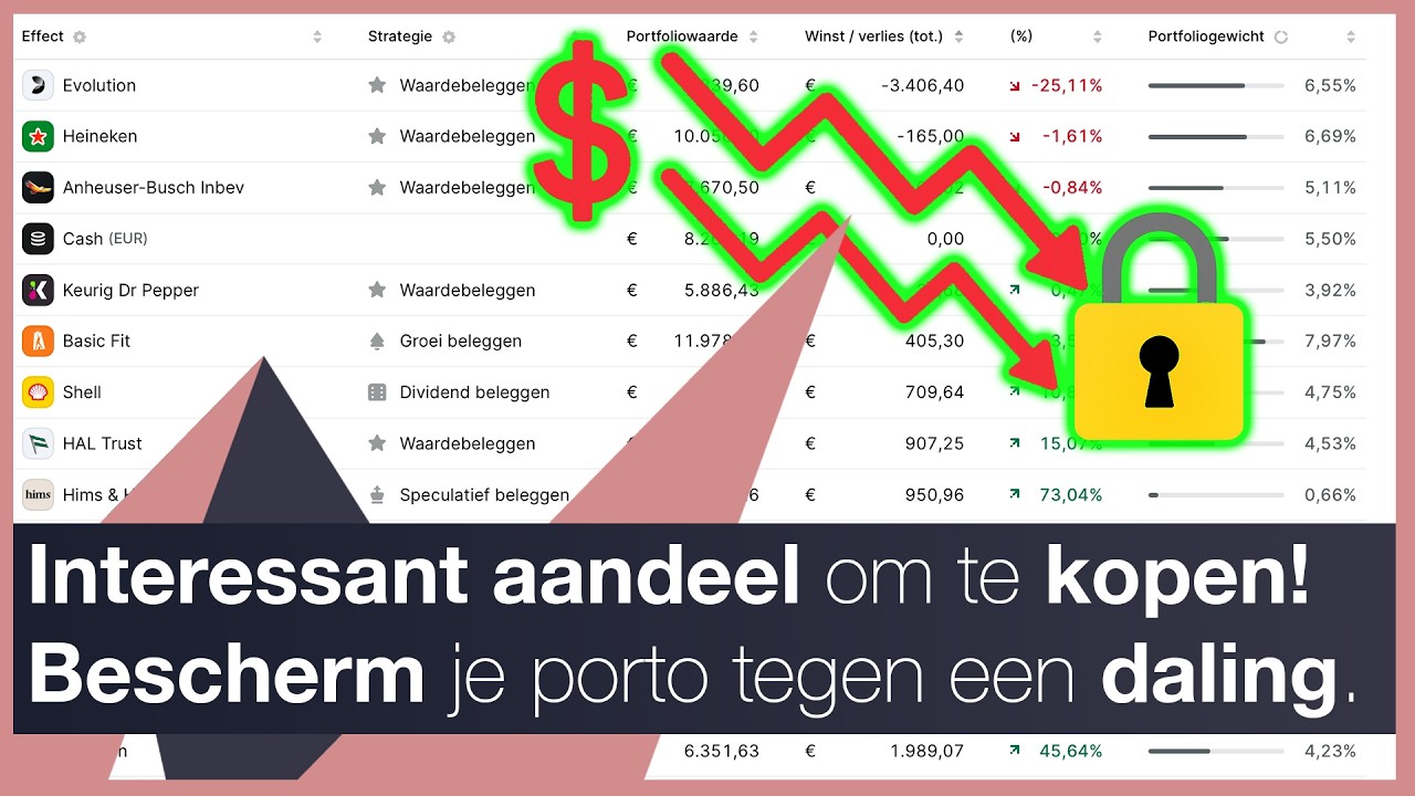 Een interessant aandeel om te kopen! En hoe bescherm je je winst als de beurs daalt?