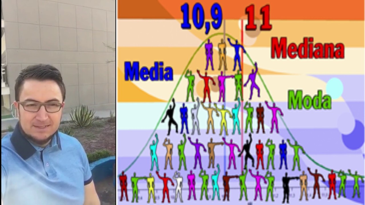 Datos Agrupados: Media, mediana y moda.