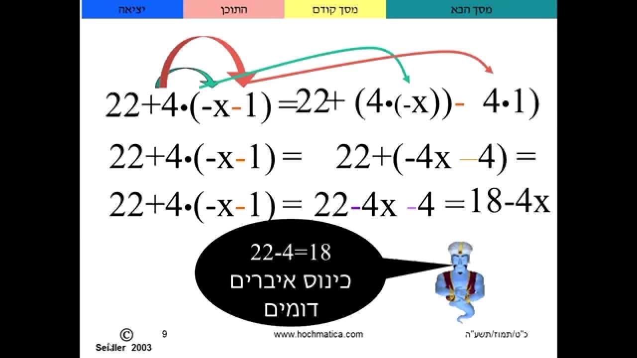 חוק הפילוג שיעור מס' 1 מספר כפול סוגריים