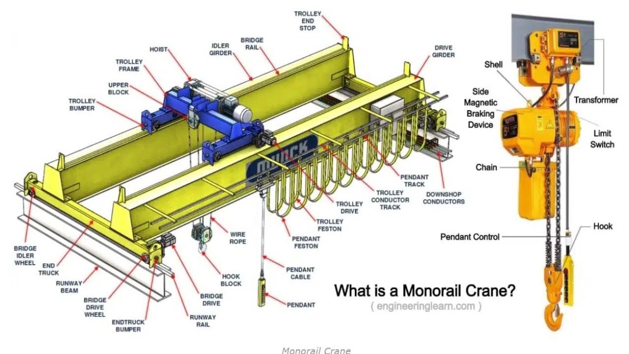 Monorail Crane &ndash; Definition, Types, Components, Applications, Specification & Advantages