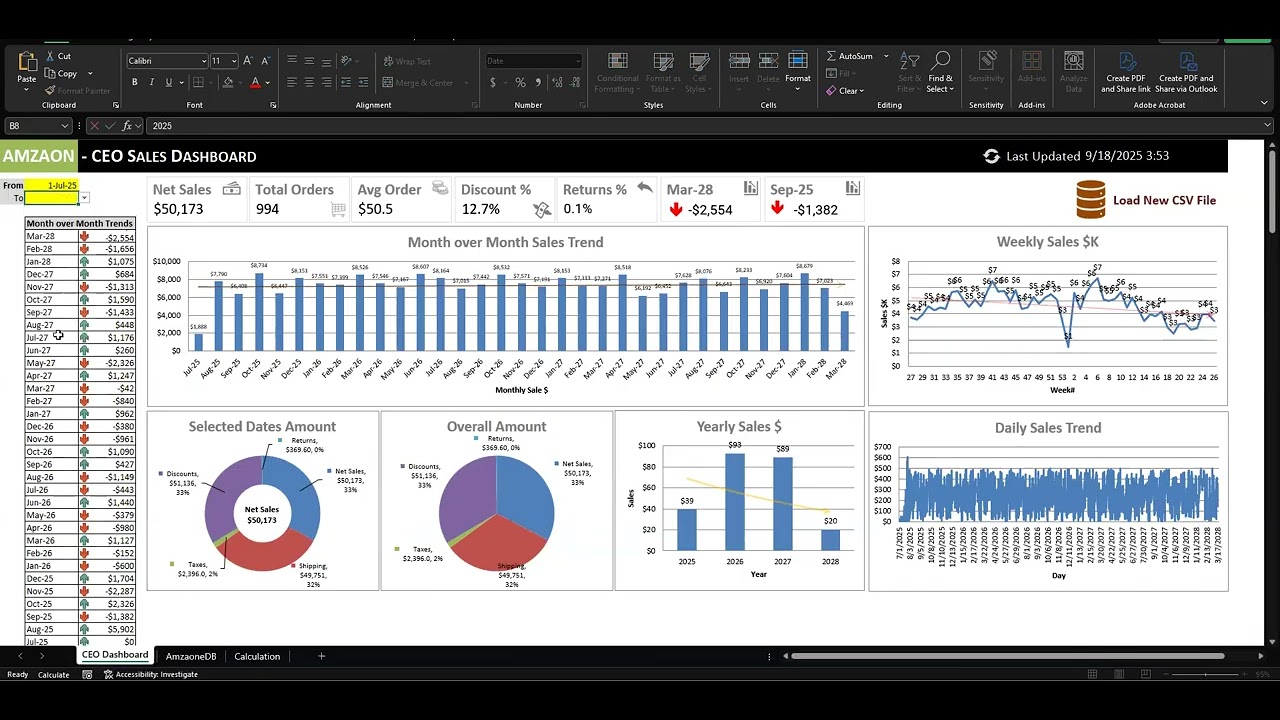 Amazon CEO Sales Dashboard V1 RandomData2025 2028 Alex