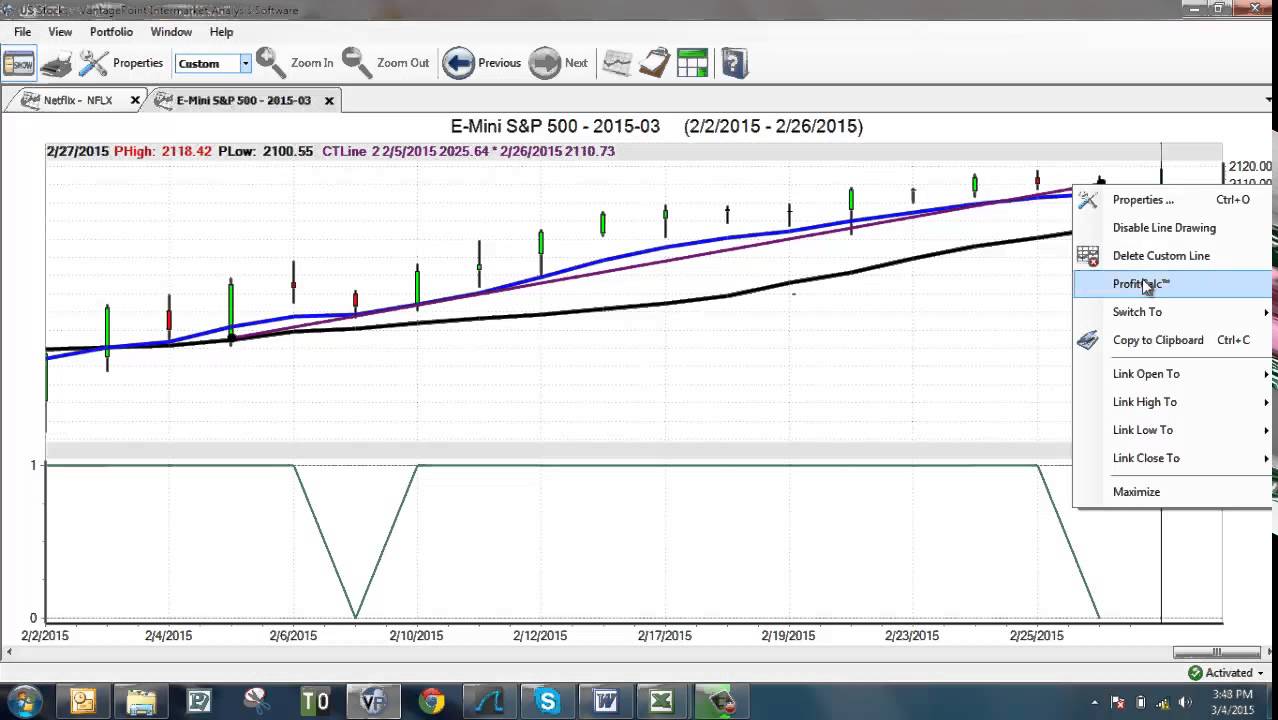 VantagePoint Software Predicts the E-mini S&P 500