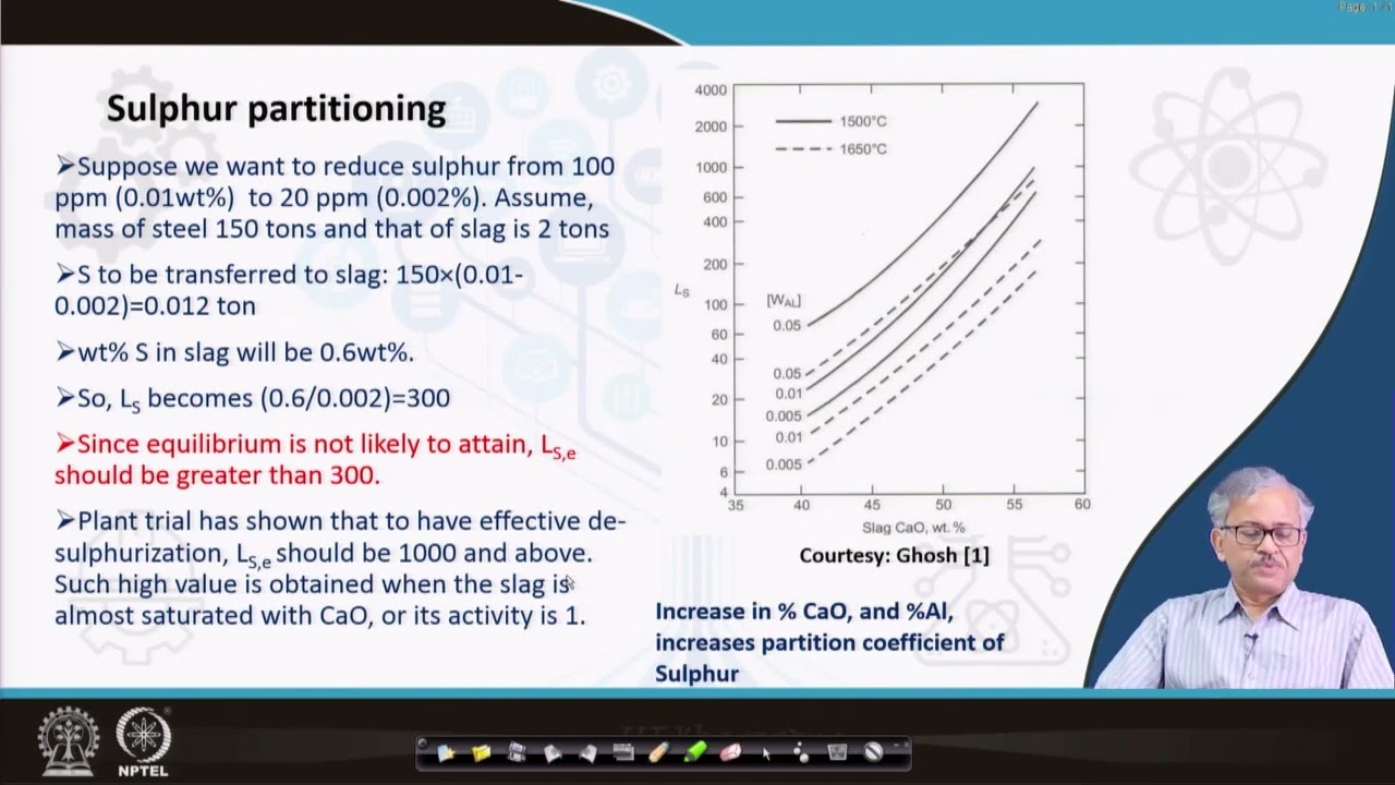 Lecture 40: Ladle de-sulphurization, alloying, stainless steel making