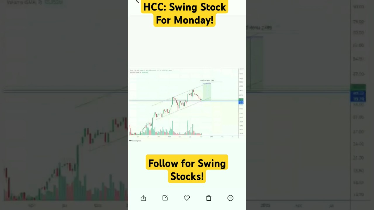 Swing Stock For Monday!  #swingstocks