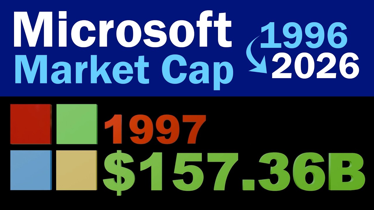 Microsoft Market Cap History (1996&ndash;2026) | Microsoft Growth Timeline