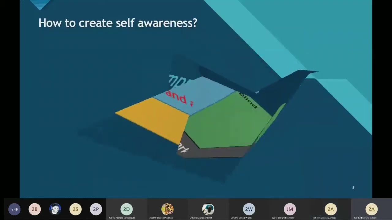 Self Awareness presentation (Soft skills and personality development)