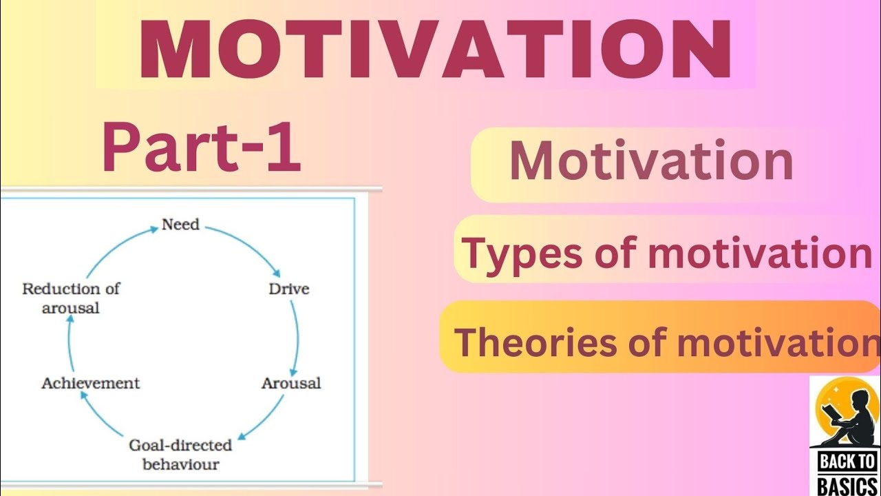 Motivation, Types of motivation, Theories of motivation psycholoy#backtobasics