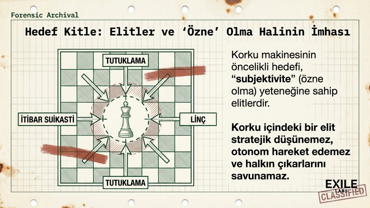 Sürgün Laboratuvarı Bellek ve Reformun Entelektüel Altyapısı