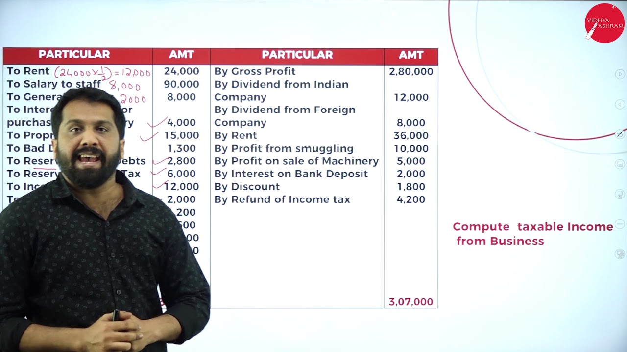 DAY 39 | INCOME TAX - I | III SEM | B.COM | PROFIT AND GAIN OF BUSINESS AND PROFESSION | L9