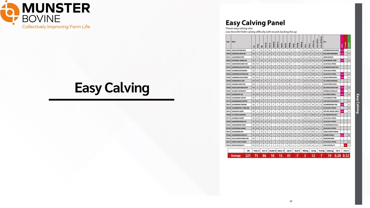 Easy Calving Panel - Spring Dairy Catalogue 2026