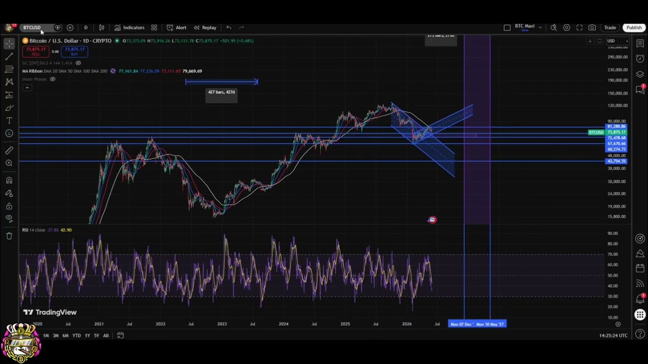 Биткоин (BTC), Эфириум, XRP, XLM: анализ цен криптовалют и медвежий прогноз.