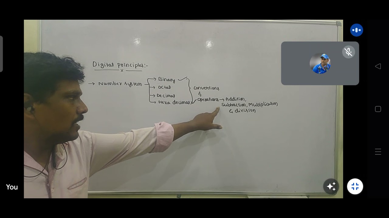 DIGITAL ELECTRONICS Ee DCET