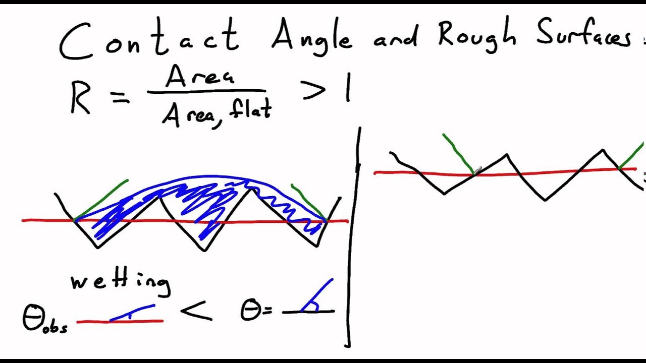 Contact Angle and Roughness