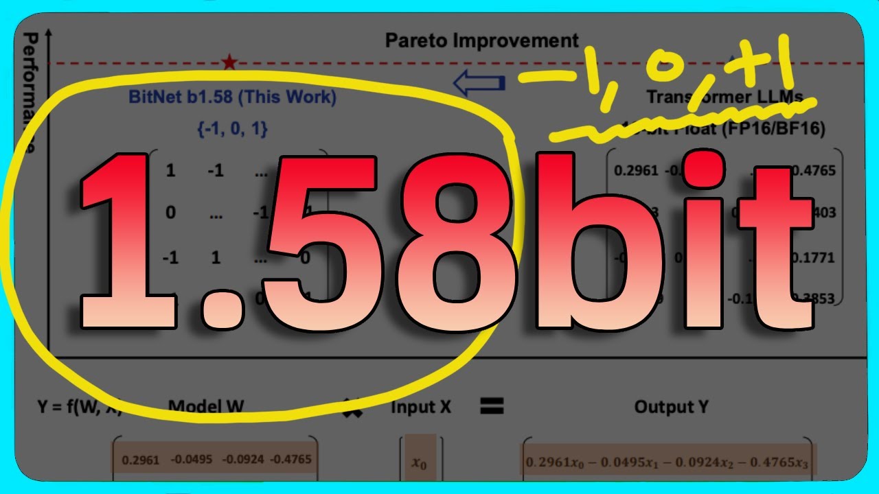 Floating Points are no more, Changes everything for LLMs!!!