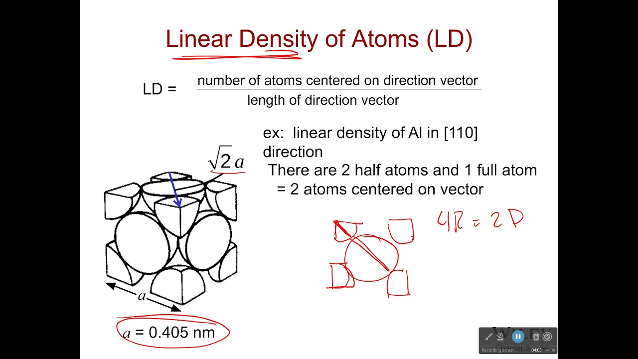 Linear Density of Atoms