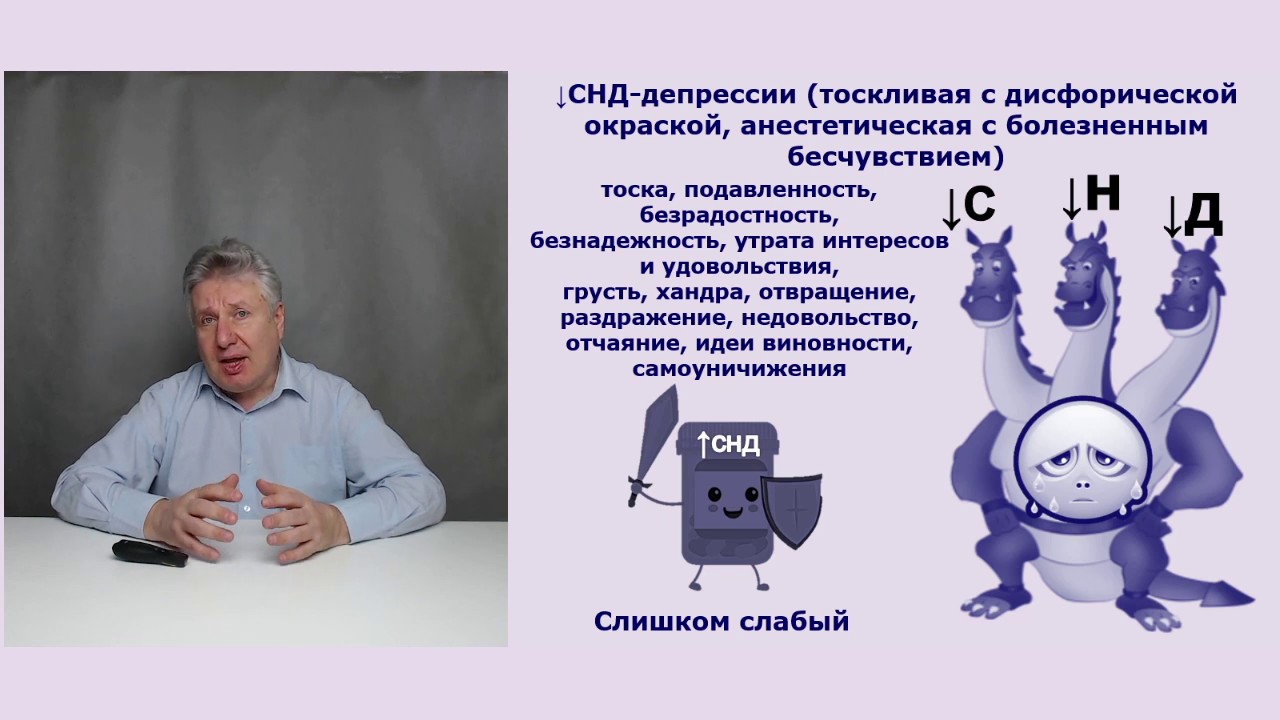Тразодон (Триттико) при депрессиях.