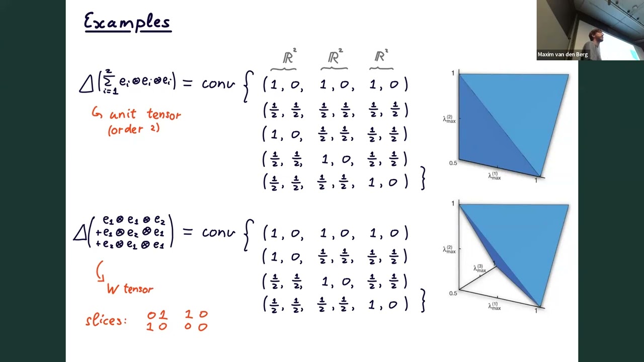 A&C Seminar: Maxim van den Berg - Computing moment polytopes of tensors and applications