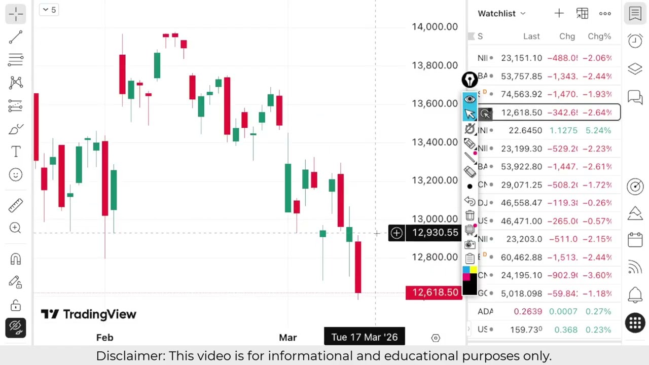 Nifty Prediction For Tomorrow | Banknifty Weekly Analysis| Monday 16 March Market Prediction
