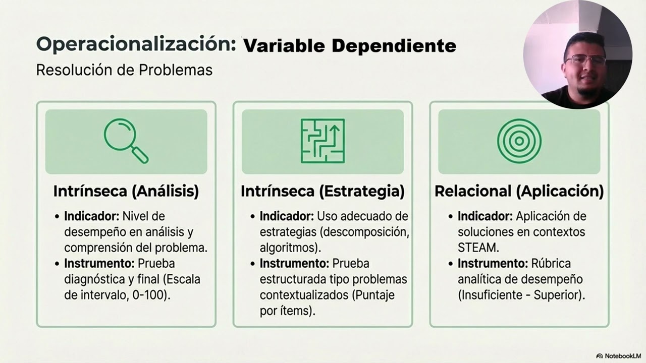 EXPOSICION IVESTIGACION ENTREGA 2