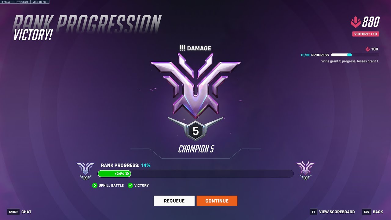 proper of masters (champion pre inflation)