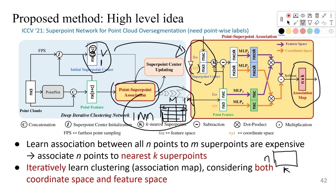 5. How superpoint network works on decomposing large point cloud data into homogeneous clusters