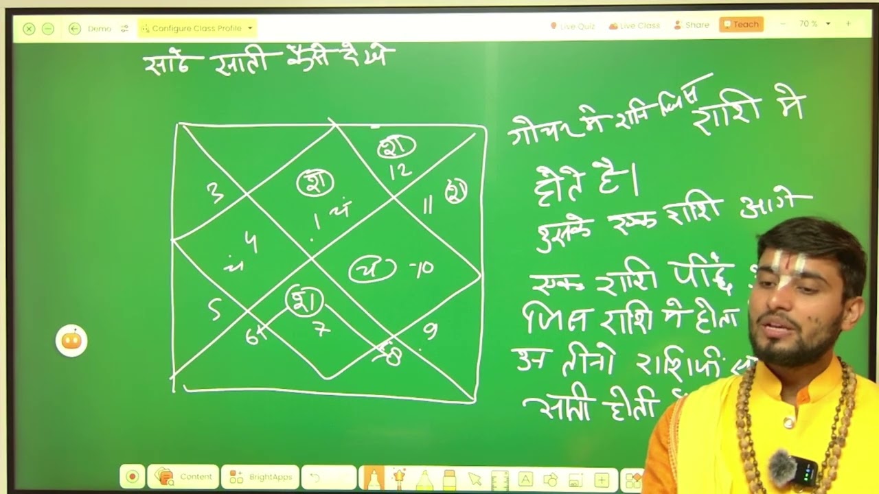 Demo Class | Astrology with Harshit