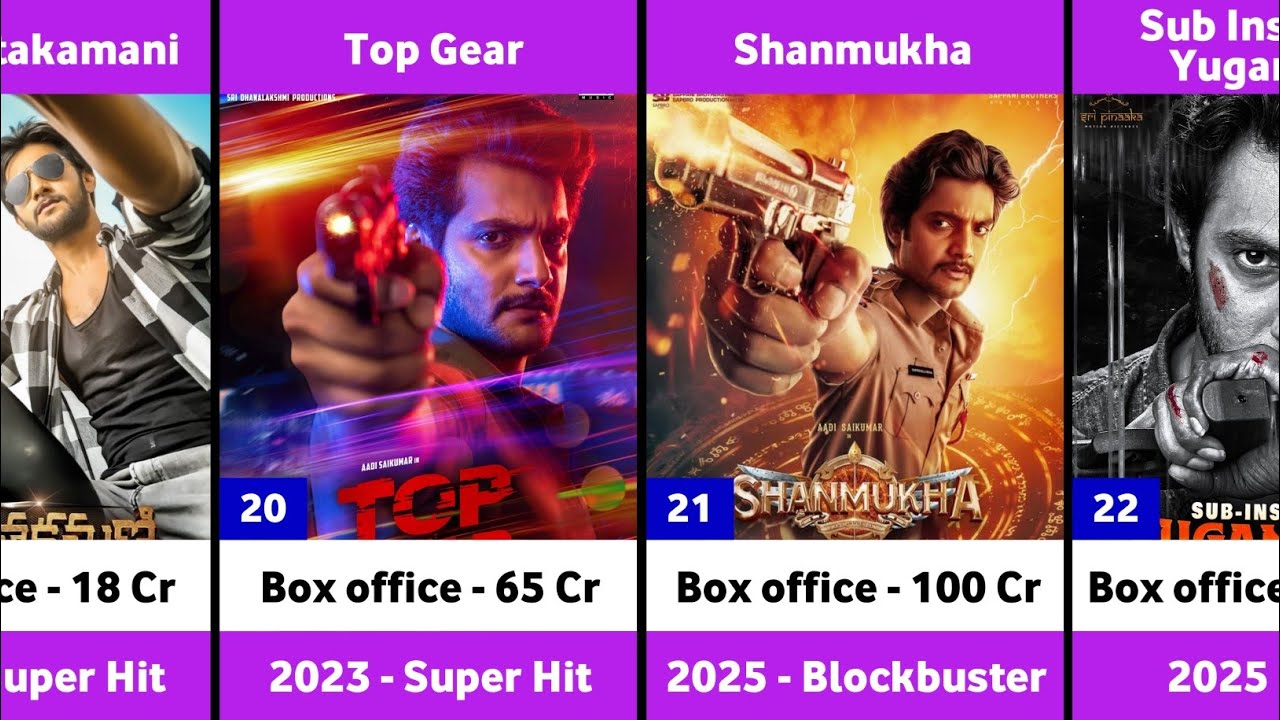 Aadi Saikumar Hits and Flops Movies List | Shanmukha | Sub Inspector Yugandhar | Kirathaka | Aadi