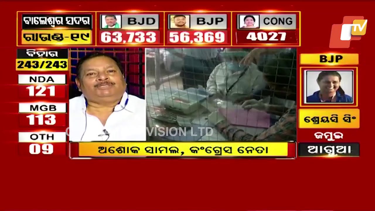 Odisha Bypoll Results  Is Congress A Sinking Ship In Odisha Politics?