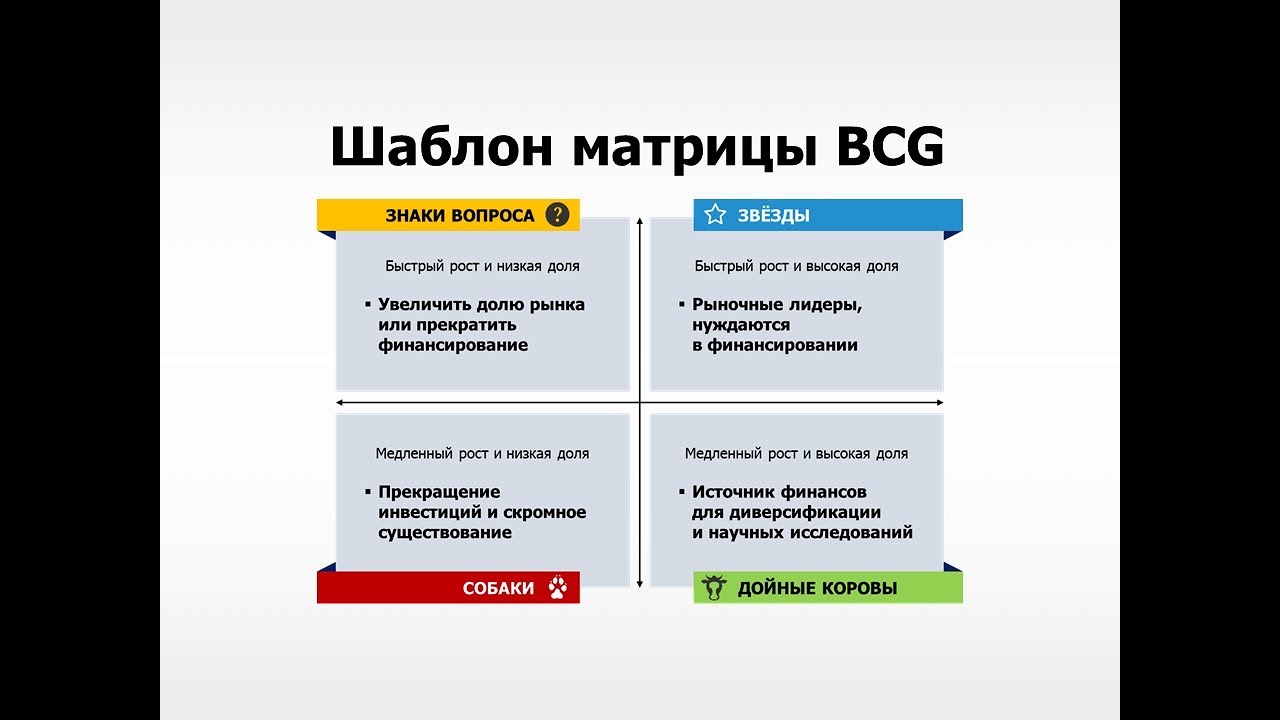 Шаблон для PowerPoint: матрица BCG
