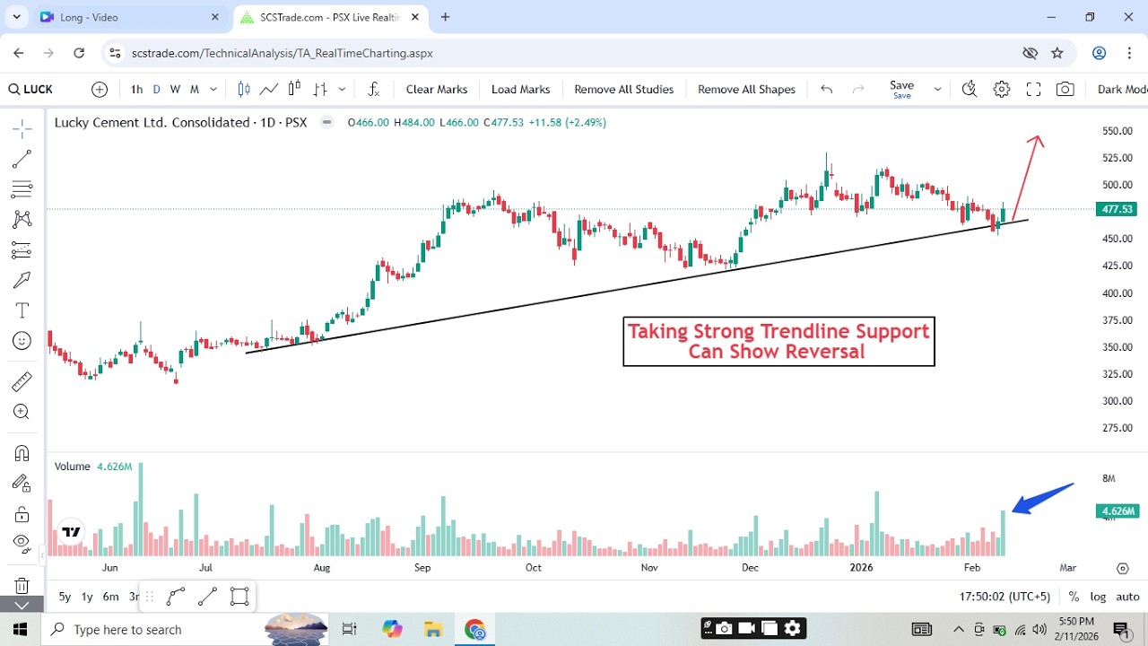 KSE100 Analysis + PSX Breakout Stocks | LUCK, AICL, SITC, CPHL | Market Outlook for Tomorrow