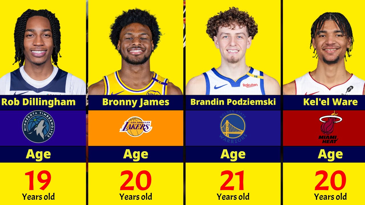 Each NBA team youngest player (2024)