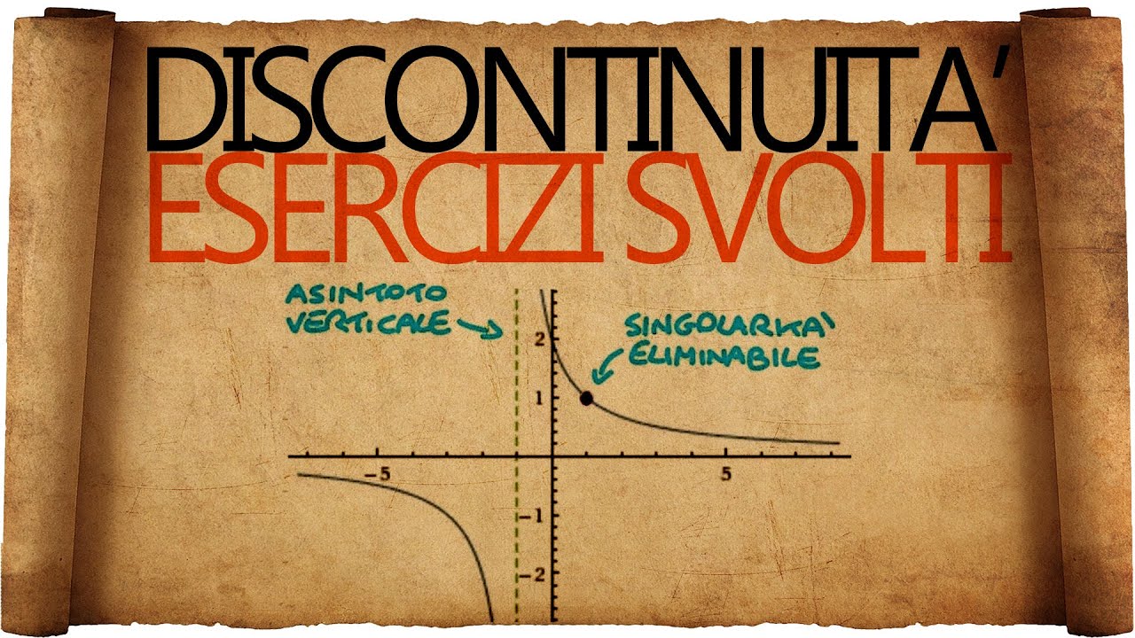Punti di Discontinuità : Esercizi Svolti