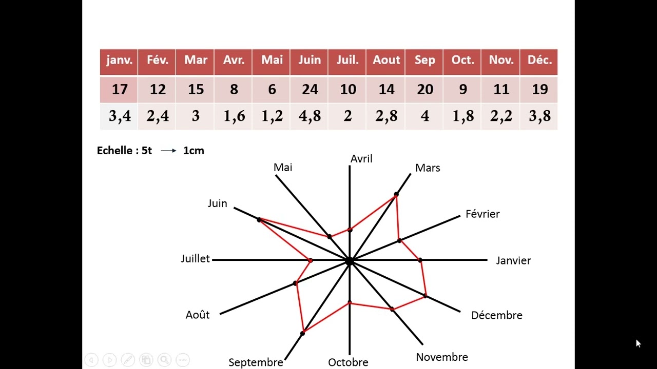 REPRESENTATION GRAPHIQUE SUITE2