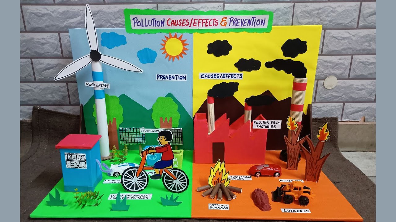 Pollution model and how we can prevent / Avoid the pollution model explanation / Rocky's Fun Craft