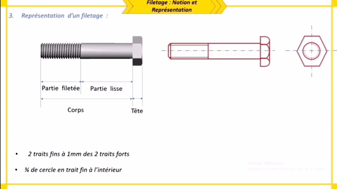 Filetages Taraudage : Notions et Représentation