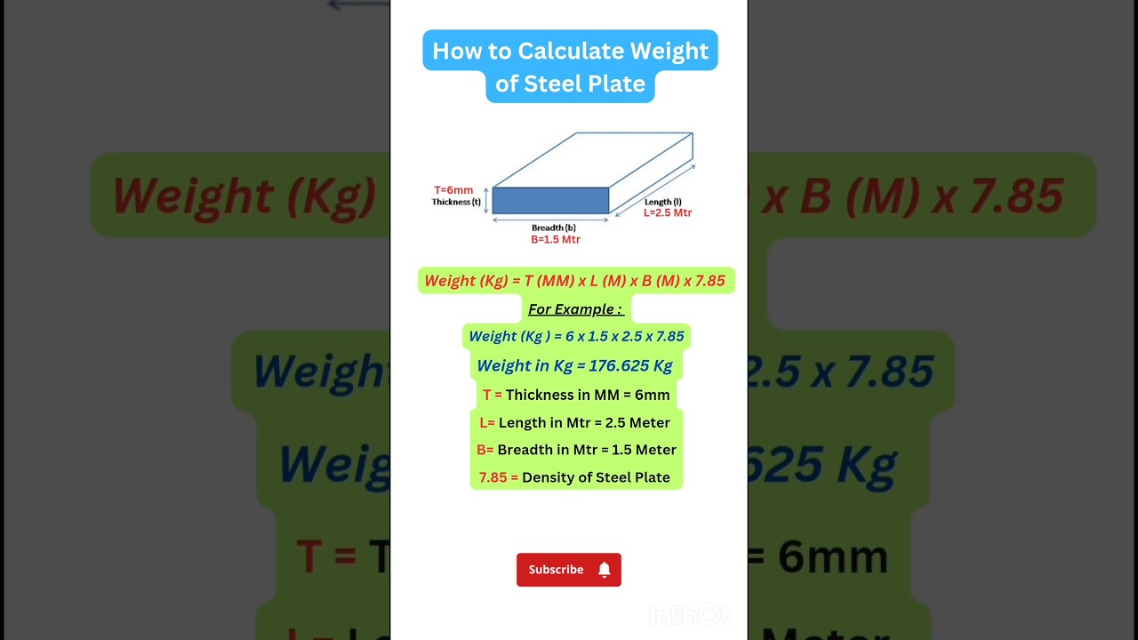 How to Calculate Plate Weight | Steel Plate Weight Calculator #pipefitter #shorts #short