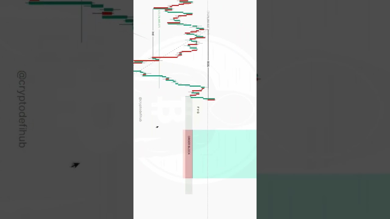 Best INDUCEMENT entry Setup Based on SMC // 