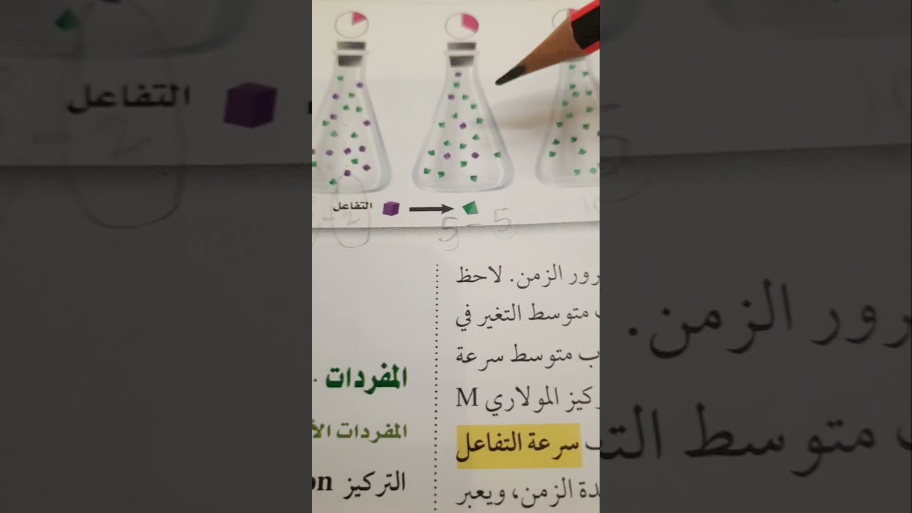 نظريه التصادم وسرعه التفاعل الكيميائي  كيمياء٣ ( الملخص في الوصف )