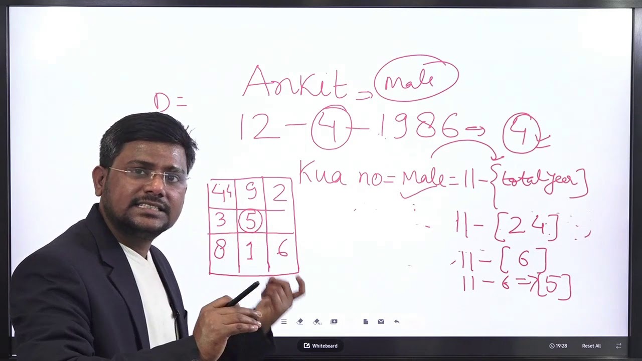 When a Kua Number is a game Changer |जब एक कुआ नंबर एक गेम चेंजर है