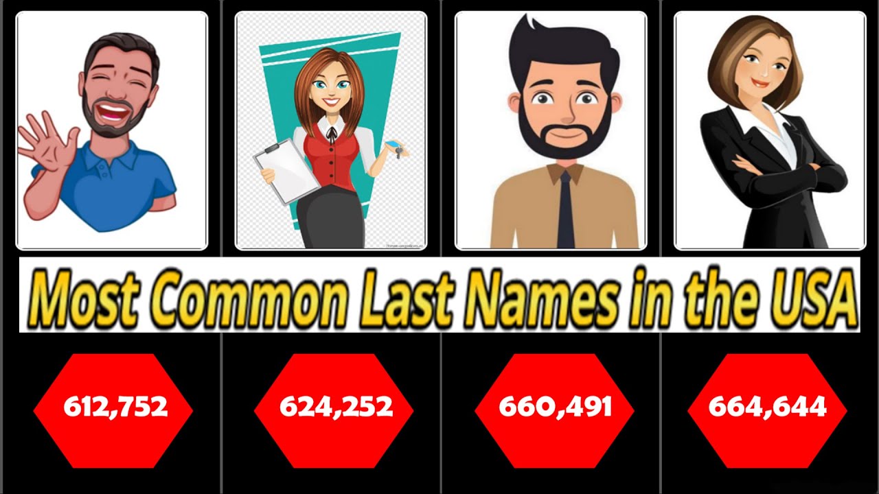 Most Common Last Names in the United States