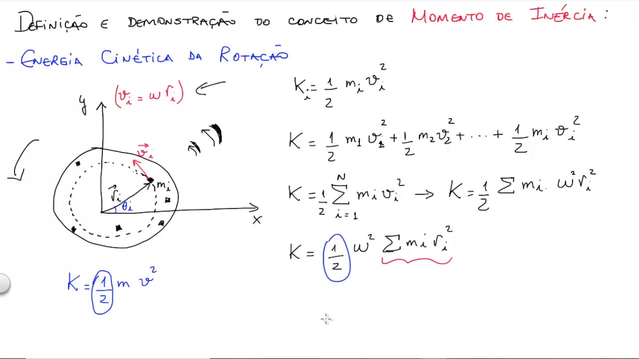 Momento de Inércia - Dedução
