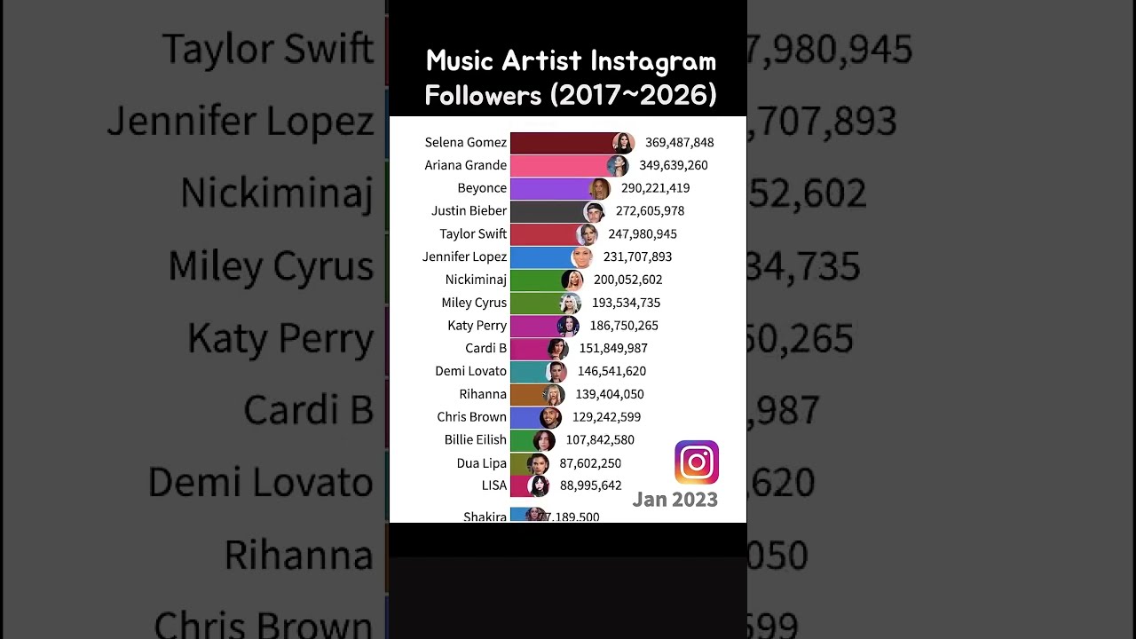 Music artist Instagram followers 2017~2026 