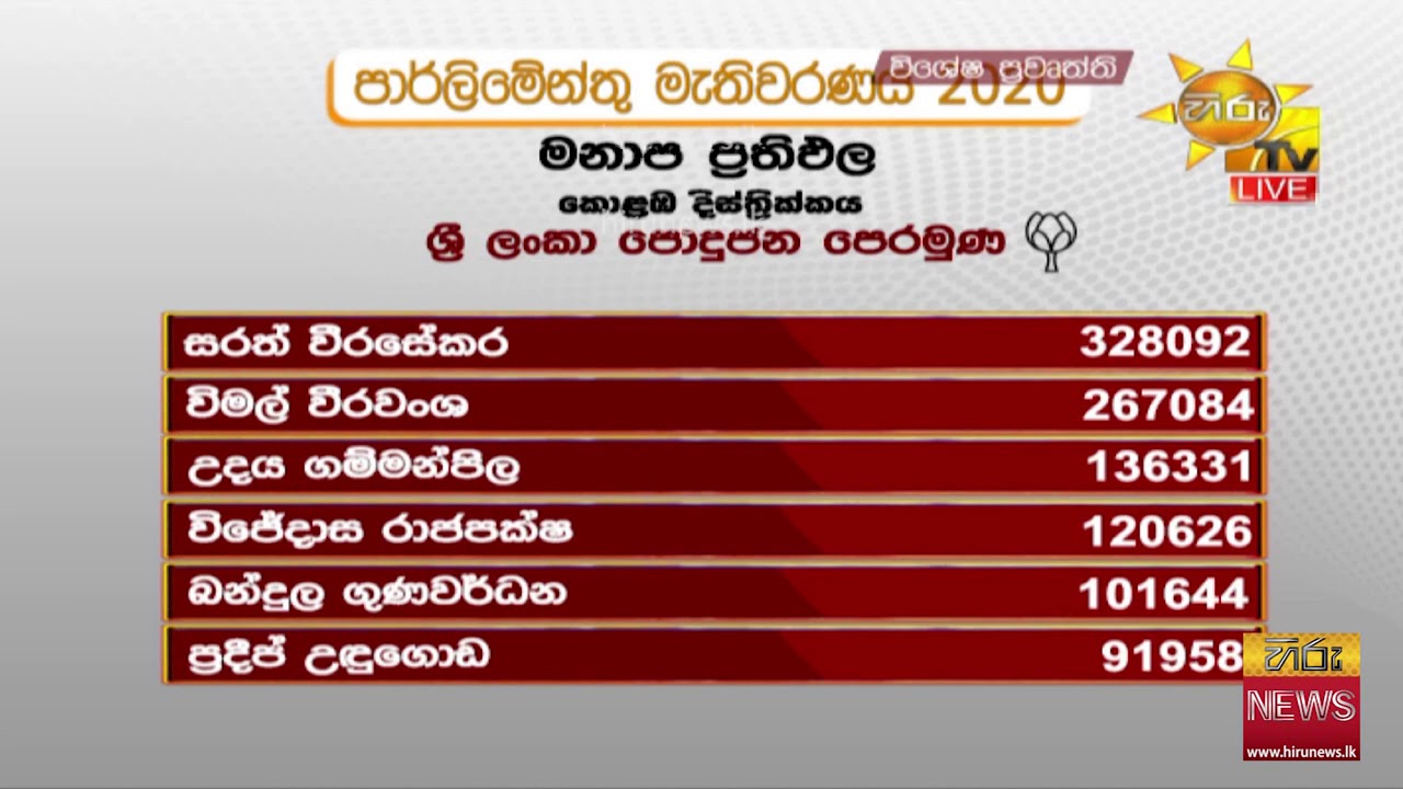 පාර්ලිමේන්තු මැතිවරණය 2020 - මනාප ප්‍රතිඵල -කොළඹ දිස්ත්‍රික්කය - Hiru News