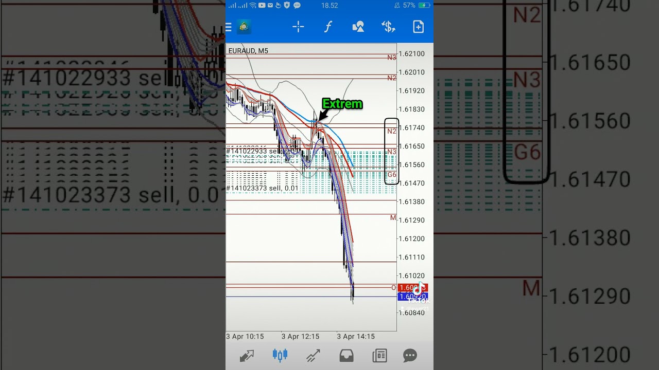 BBMA Oma Ally,  Scalping M15 pair EURAUD.  Gasspoll....😱