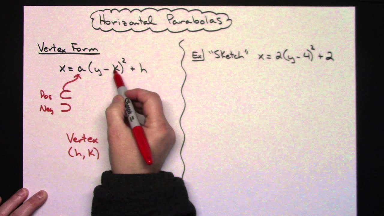Sketching Horizontal Parabolas