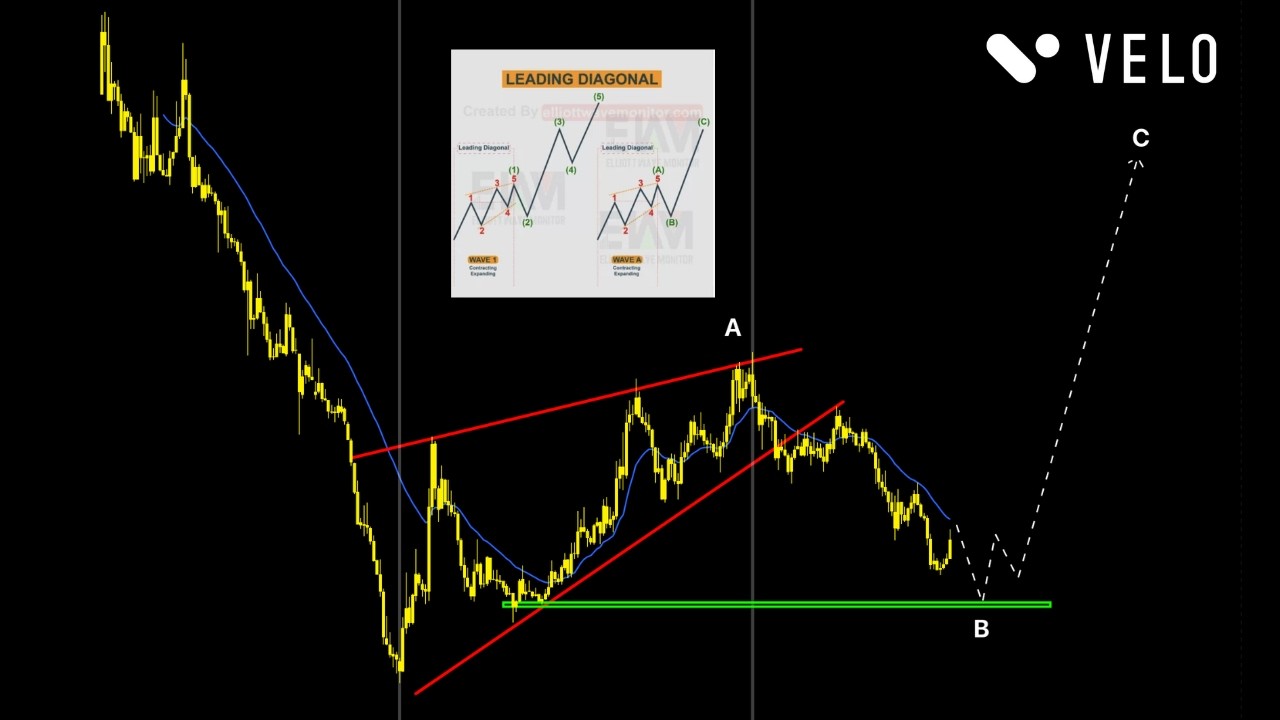 Акции $VELO выросли на 70%... Что дальше?