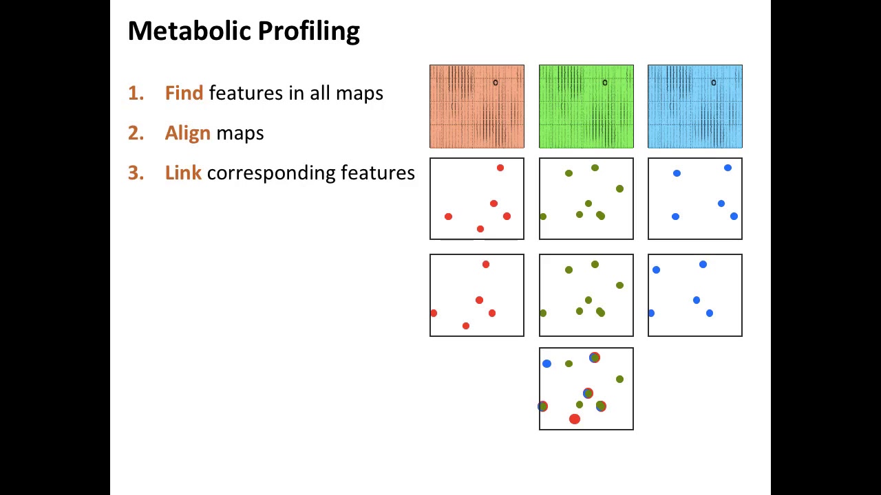 Introduction to None-targeted Metabolomics - Oliver Kohlbacher - May 2018