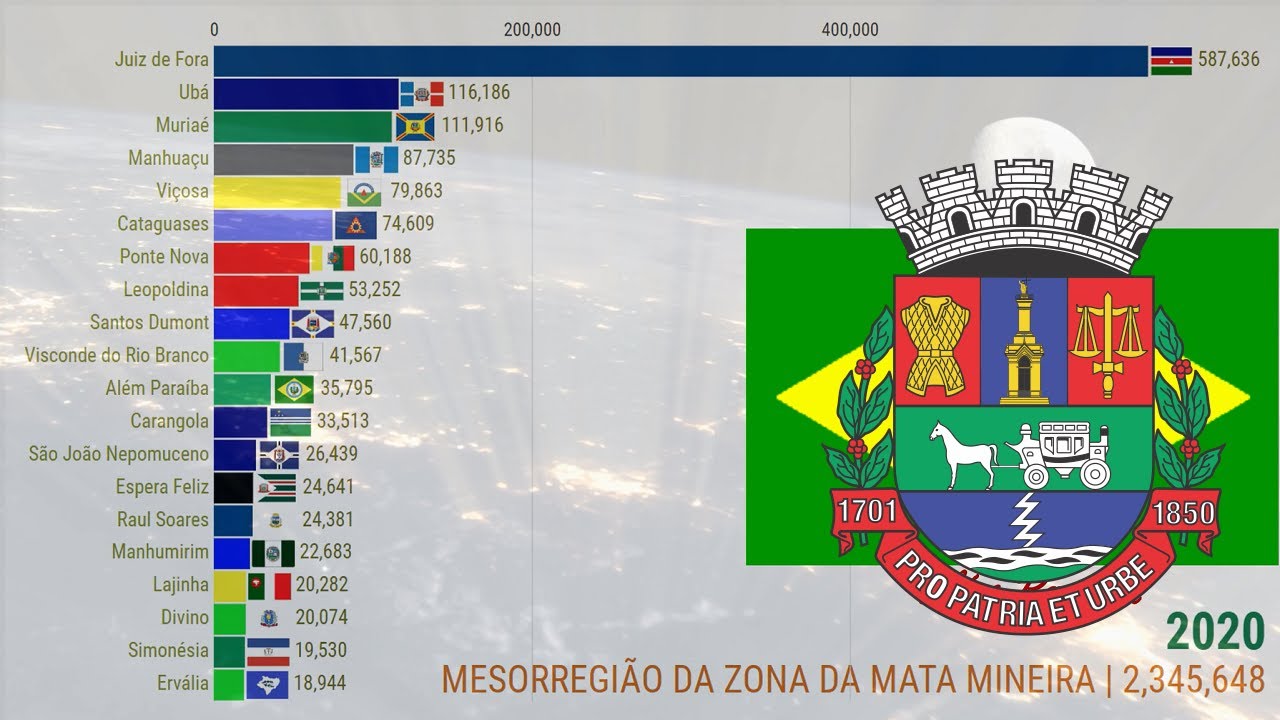 Minas Gerais | Mesorregião da Zona da Mata Mineira de 1695 a 2020